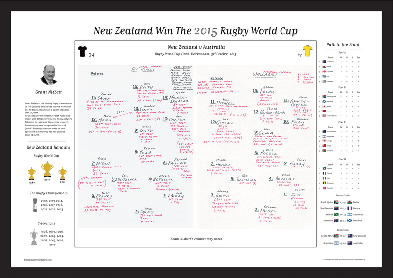 RUGBY UNION Rugby World Cup Final New Zealand v Australia Twickenham. 31 October 2015. Grant Nisbett. A2 Framed Print