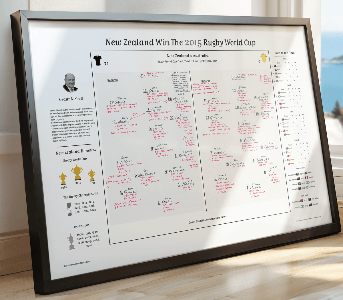 RUGBY UNION Rugby World Cup Final New Zealand v Australia Twickenham. 31 October 2015. Grant Nisbett. Picture Frames