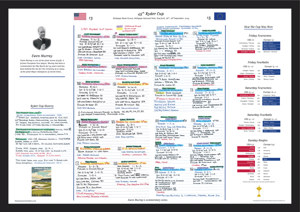 GOLF Special 45th Ryder Cup, Bethpage Black Course, Bethpage National Park, New York, 26-28 September, 26-28, 2025. Ewen Murray.