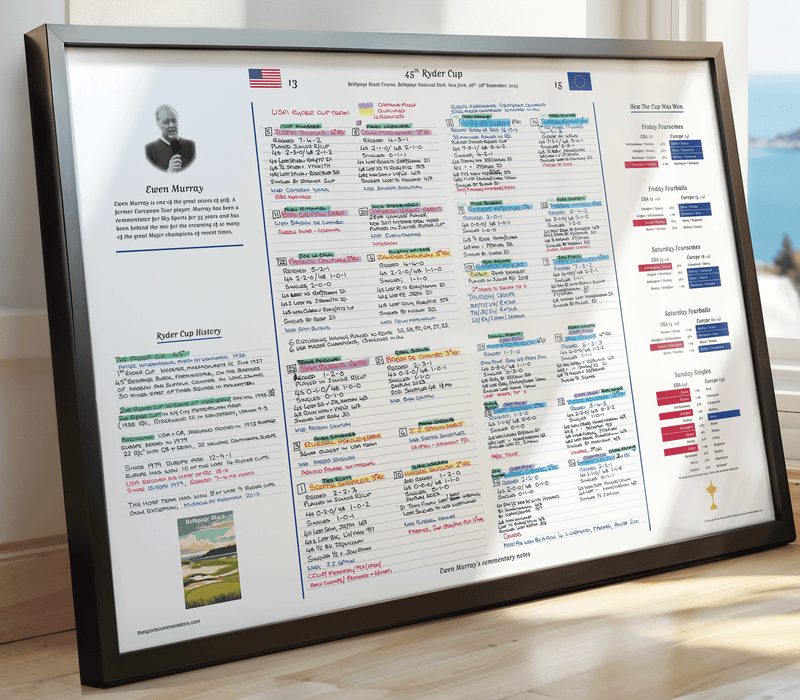 GOLF Special 45th Ryder Cup, Bethpage Black Course, Bethpage National Park, New York, 26-28 September, 26-28, 2025. Ewen Murray.