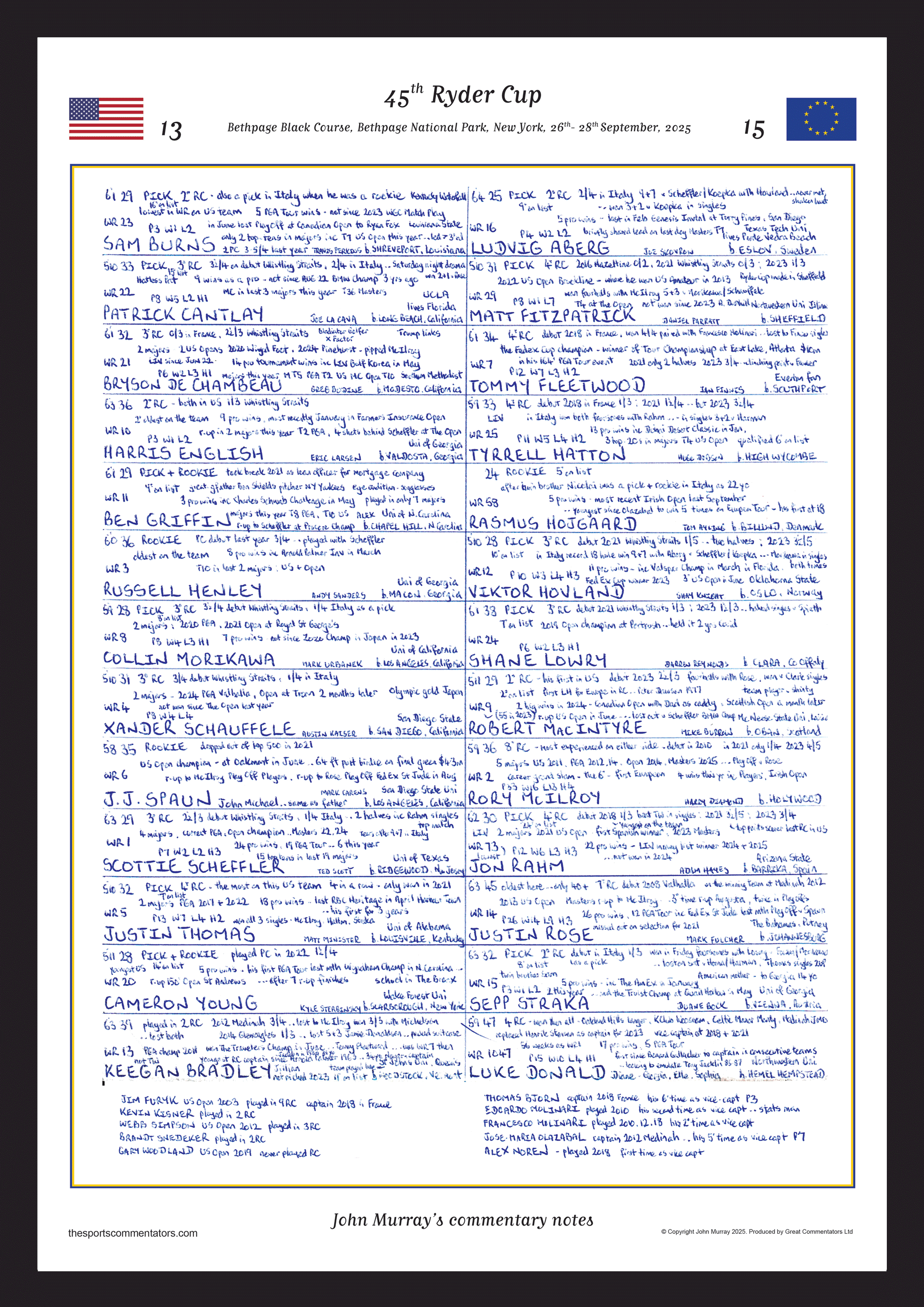 GOLF 45th Ryder Cup Bethpage Black Course Bethpage National Park New York 26- 28 September 2025. John Murray. A3 Framed