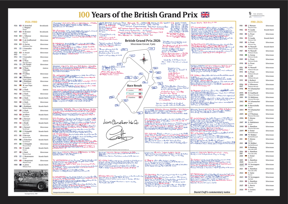 FORMULA 1, 100 Years of The British Grand Prix Special, Silverstone, 5 July, 2026 David Croft.