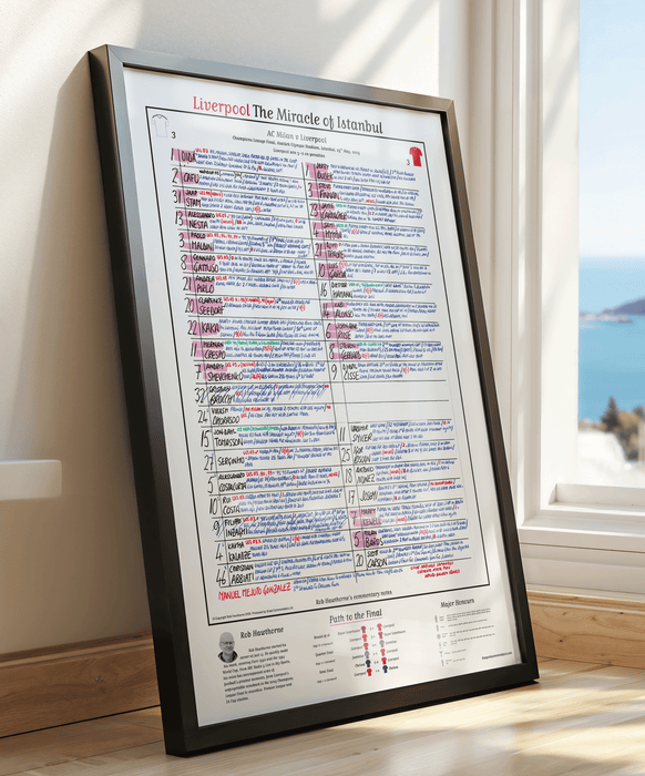 FOOTBALL AC Milan v Liverpool, Champions League Final, Istanbul, May 25, 2005. Rob Hawthorne.