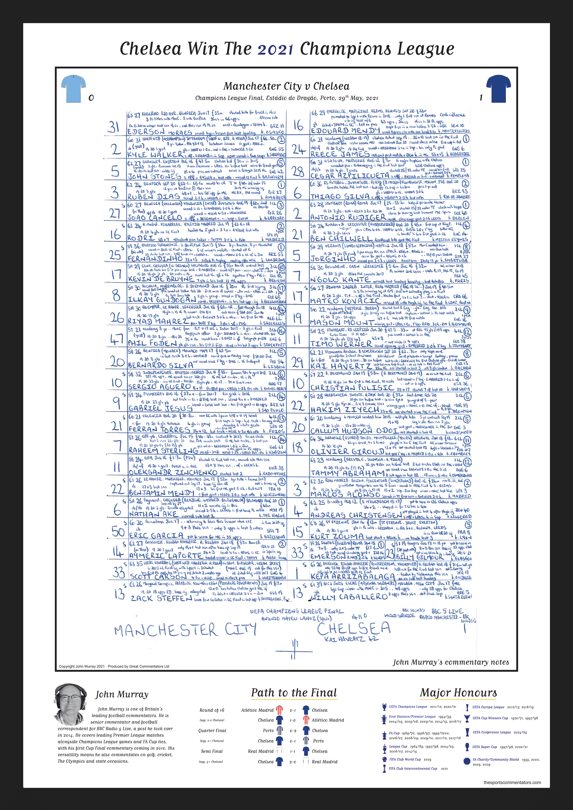 Football Commentry Notes Football Commentary Notes | Unique Football Gifts — The Sports Commentators
