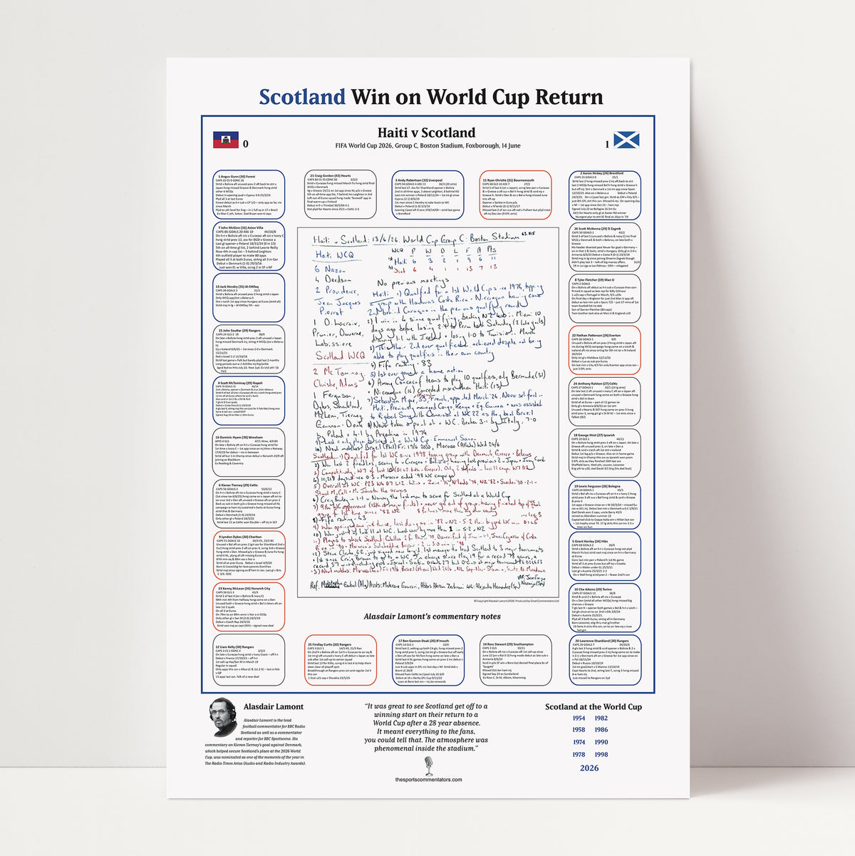 FOOTBALL FIFA World Cup Scotland beat Haiti, Group C. Boston Stadium, Foxborough. June 14, 2026. Alasdair Lamont