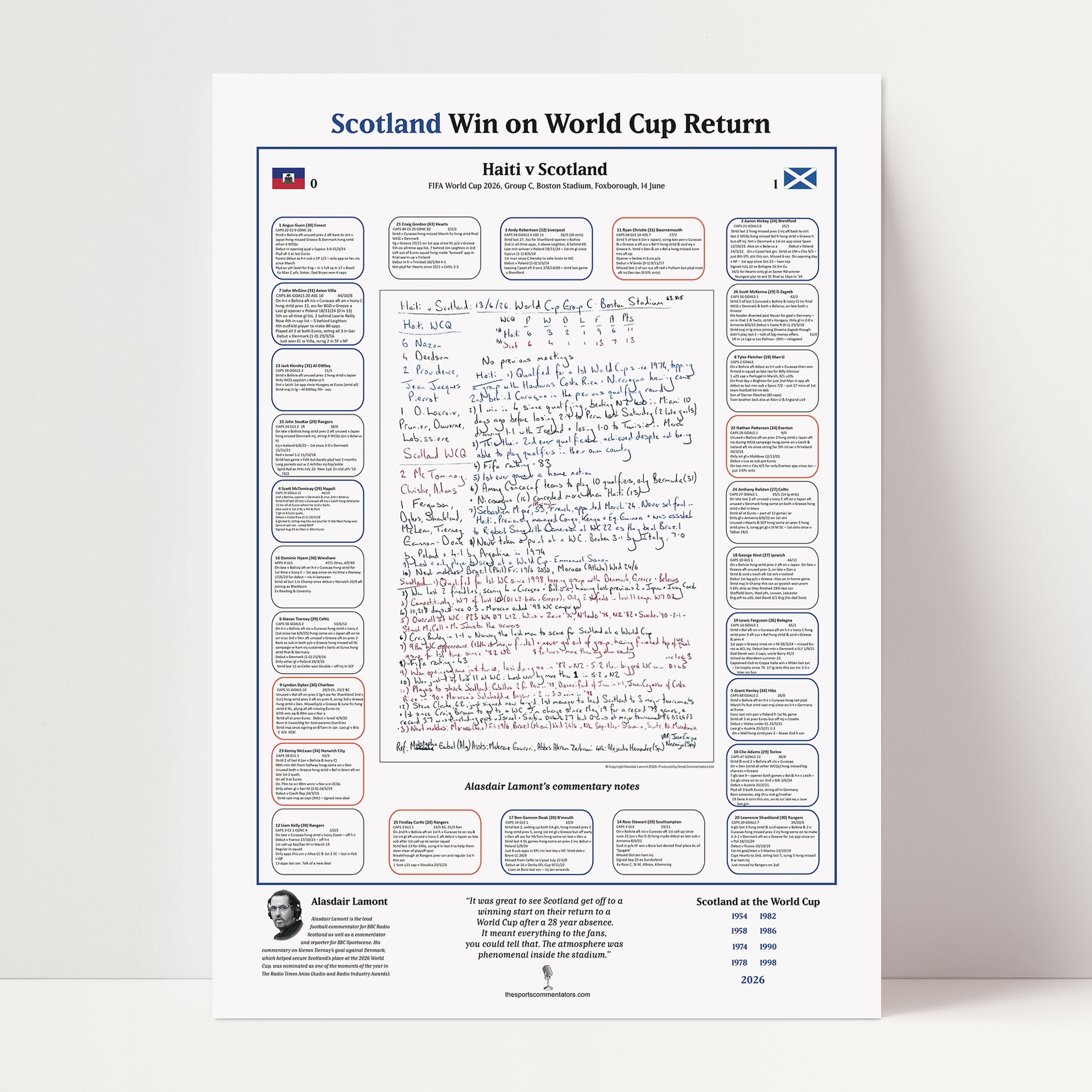 FOOTBALL FIFA World Cup Scotland beat Haiti, Group C. Boston Stadium, Foxborough. June 14, 2026. Alasdair Lamont