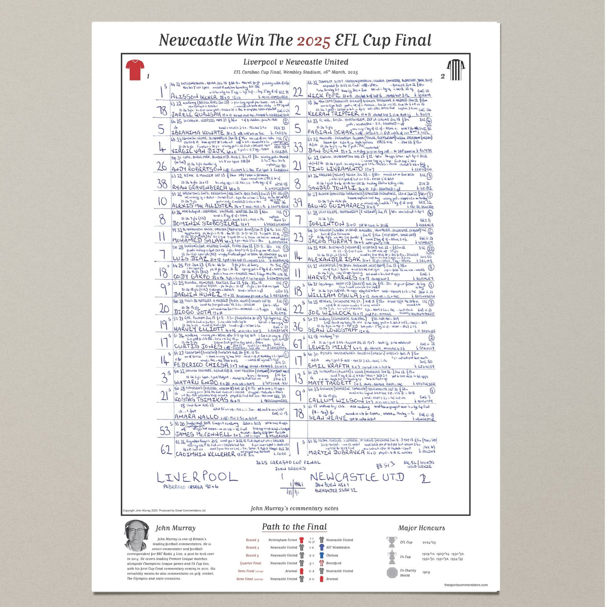 FOOTBALL Newcastle United v Liverpool, Carabao Cup Final, Wembley, 16th March, 2025