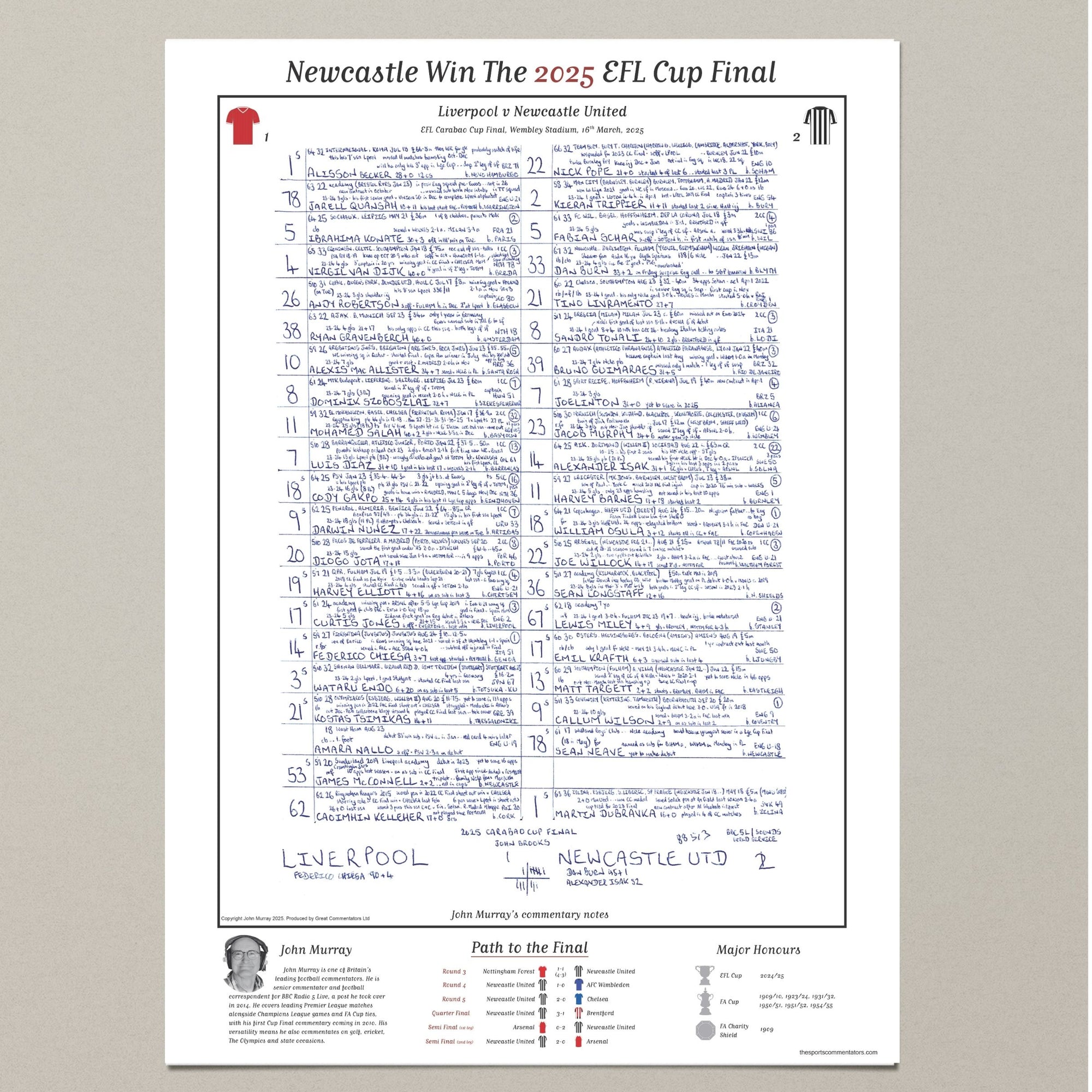 FOOTBALL Newcastle United v Liverpool, Carabao Cup Final, Wembley, 16th March, 2025