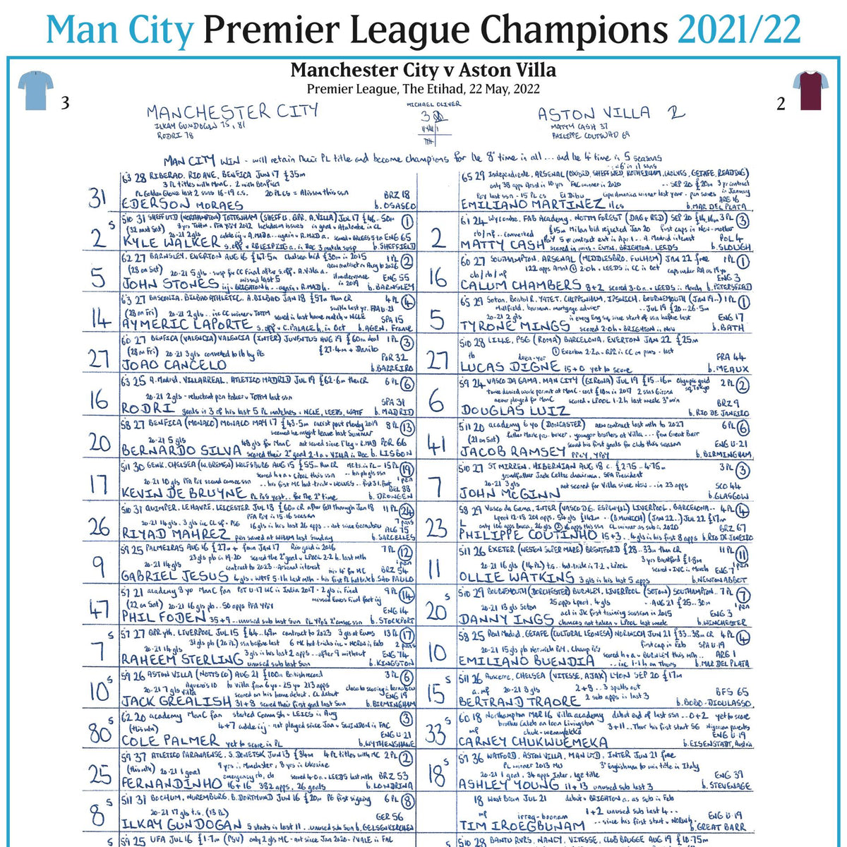 FÚTBOL Especial de Campeones Manchester City contra Aston Villa, Premier League, Wembley, 22 de mayo de 2022