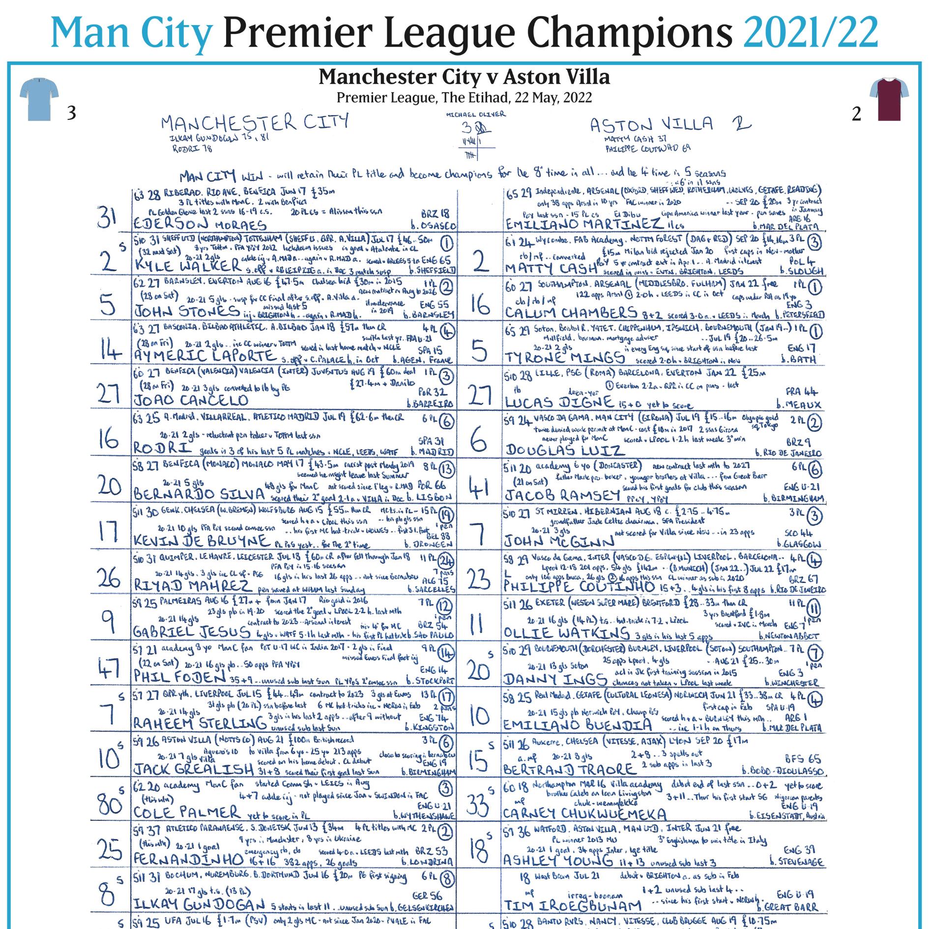 FÚTBOL Especial de Campeones Manchester City contra Aston Villa, Premier League, Wembley, 22 de mayo de 2022