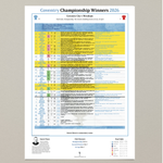 FOOTBALL Coventry City Championship Special, Coventry v Wrexham, Coventry Building, 26 April, 2026. Daniel Mann Society Arena,