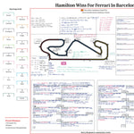 FORMULA 1 Hamilton Wins For Ferrari. Barcelona-Catalunya Grand Prix. Circuit de Barcelona Catalunya. 14 June 2026. Harry Benjamin