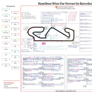 FÓRMULA 1 Hamilton Gana Para Ferrari. Gran Premio de Barcelona-Catalunya. Circuit de Barcelona Catalunya. 14 de junio de 2026. Harry Benjamin