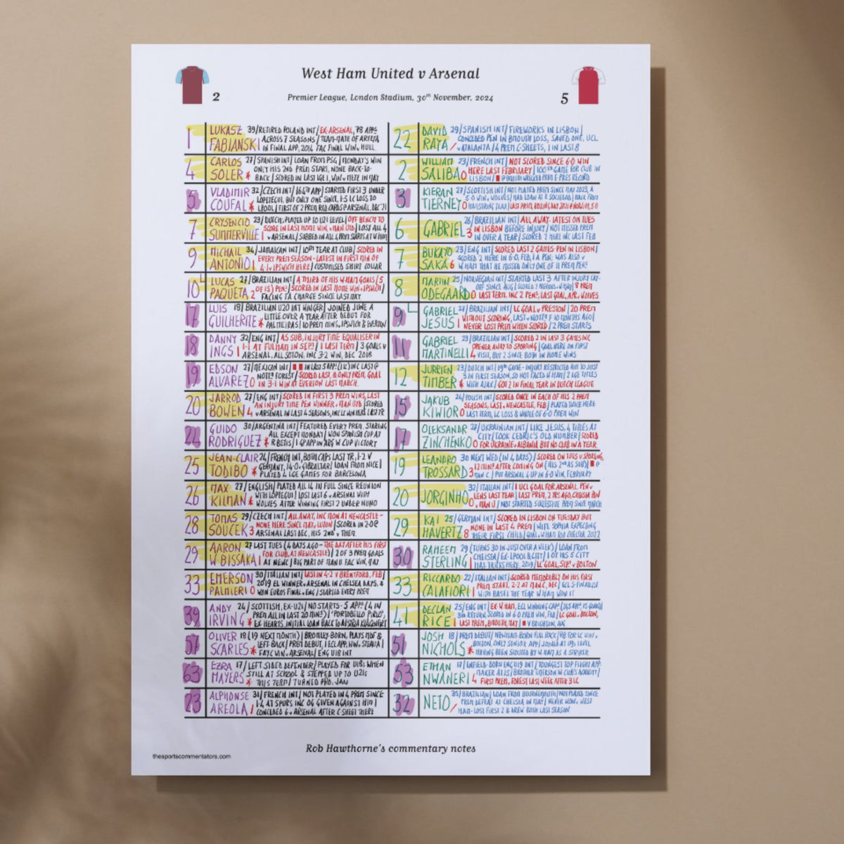 FOOTBALL West Ham United v Arsenal Premier League London Stadium November 30 2024. Rob Hawthorne. A3 Print Picture