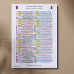 FOOTBALL West Ham United v Arsenal Premier League London Stadium November 30 2024. Rob Hawthorne. A3 Print Picture