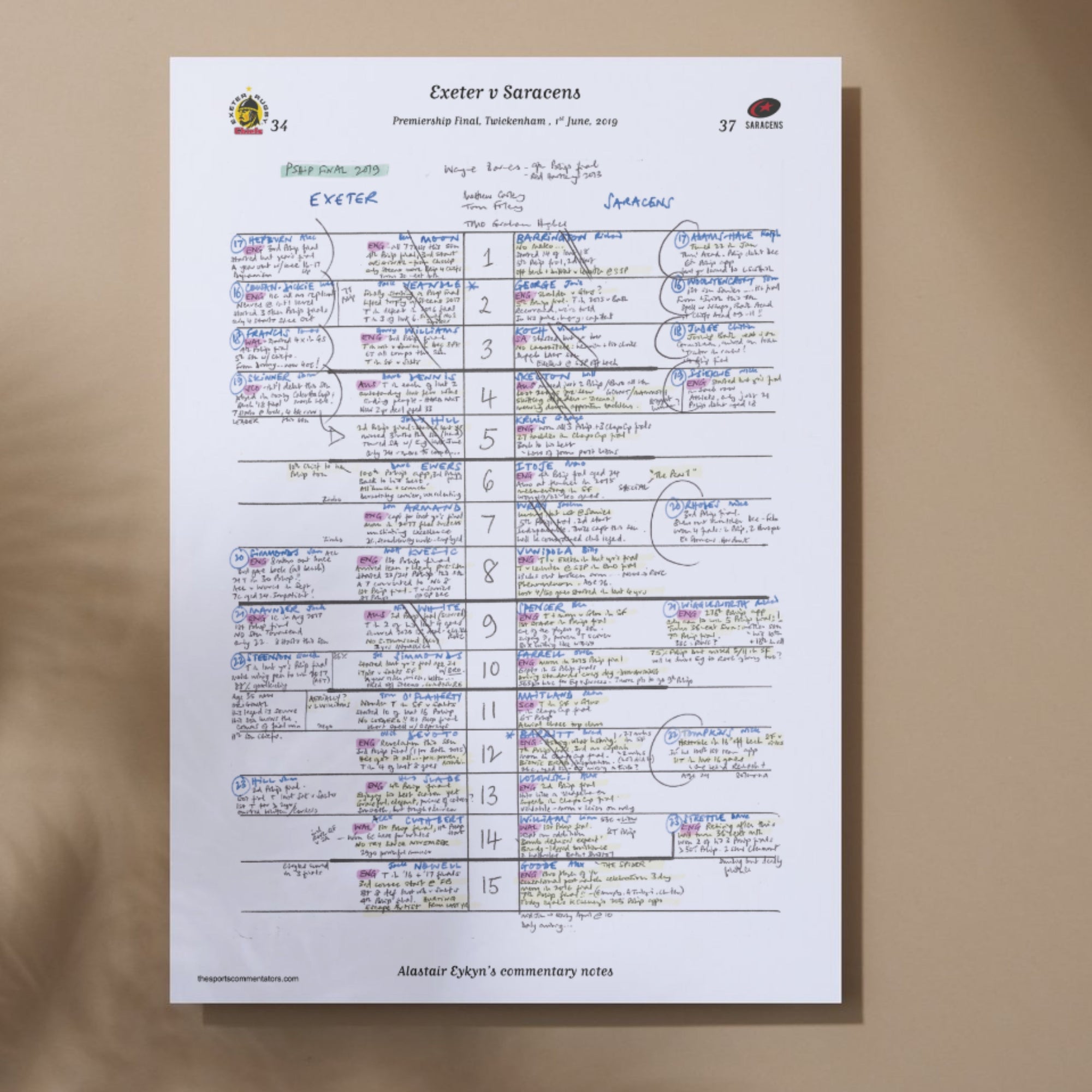 RUGBY UNION Exeter v Saracens Premiership Final Twickenham London. 1 Jun 2019. Alastair Eykyn. A3 Print Only Picture