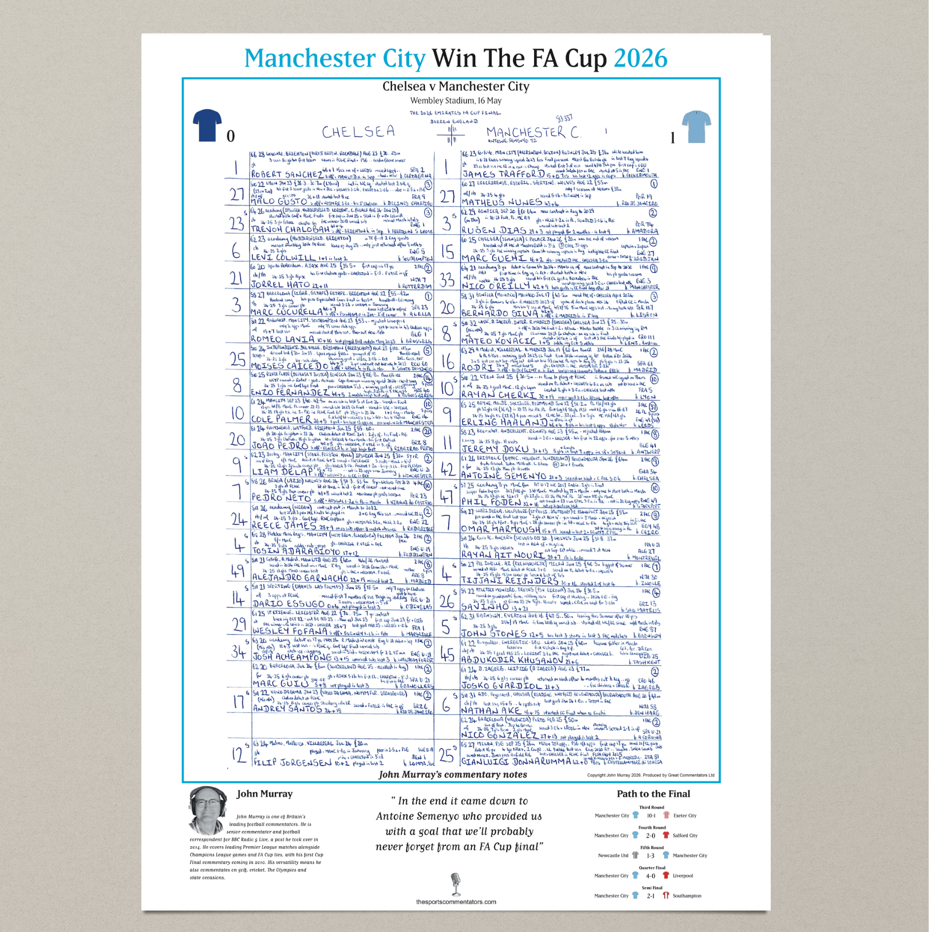 FOOTBALL Manchester City v Chelsea, FA Cup Final, Wembley Stadium, May 16, 2026. John Murray.