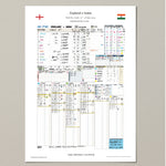 CRICKET England v India Third Test Lord’s 10-14 July 2025. Andy Zaltzman. A3 Print Only (final innings) Picture Frames