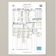 CRICKET England v India Third Test Lord’s 10-14 July 2025. Andy Zaltzman. A3 Print Only (final innings) Picture Frames