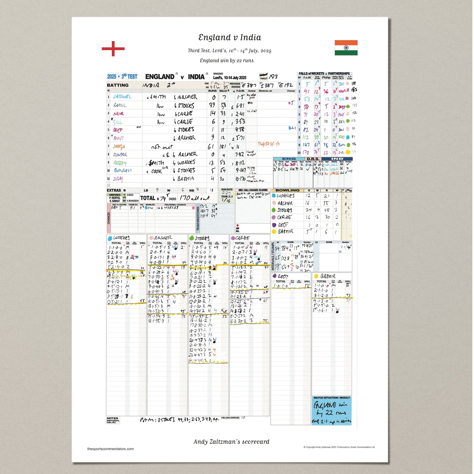 CRICKET England v India Third Test Lord’s 10-14 July 2025. Andy Zaltzman. A3 Print Only (final innings) Picture Frames