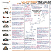 Fórmula 1, McLaren 1000 Edición Limitada de Carrera, Gran Premio de Mónaco, 7 de junio de 2026. David Croft.
