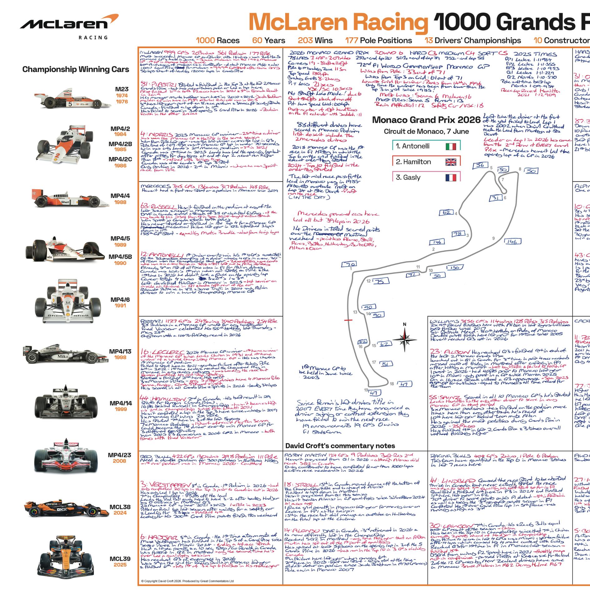 Fórmula 1, McLaren 1000 Edición Limitada de Carrera, Gran Premio de Mónaco, 7 de junio de 2026. David Croft.