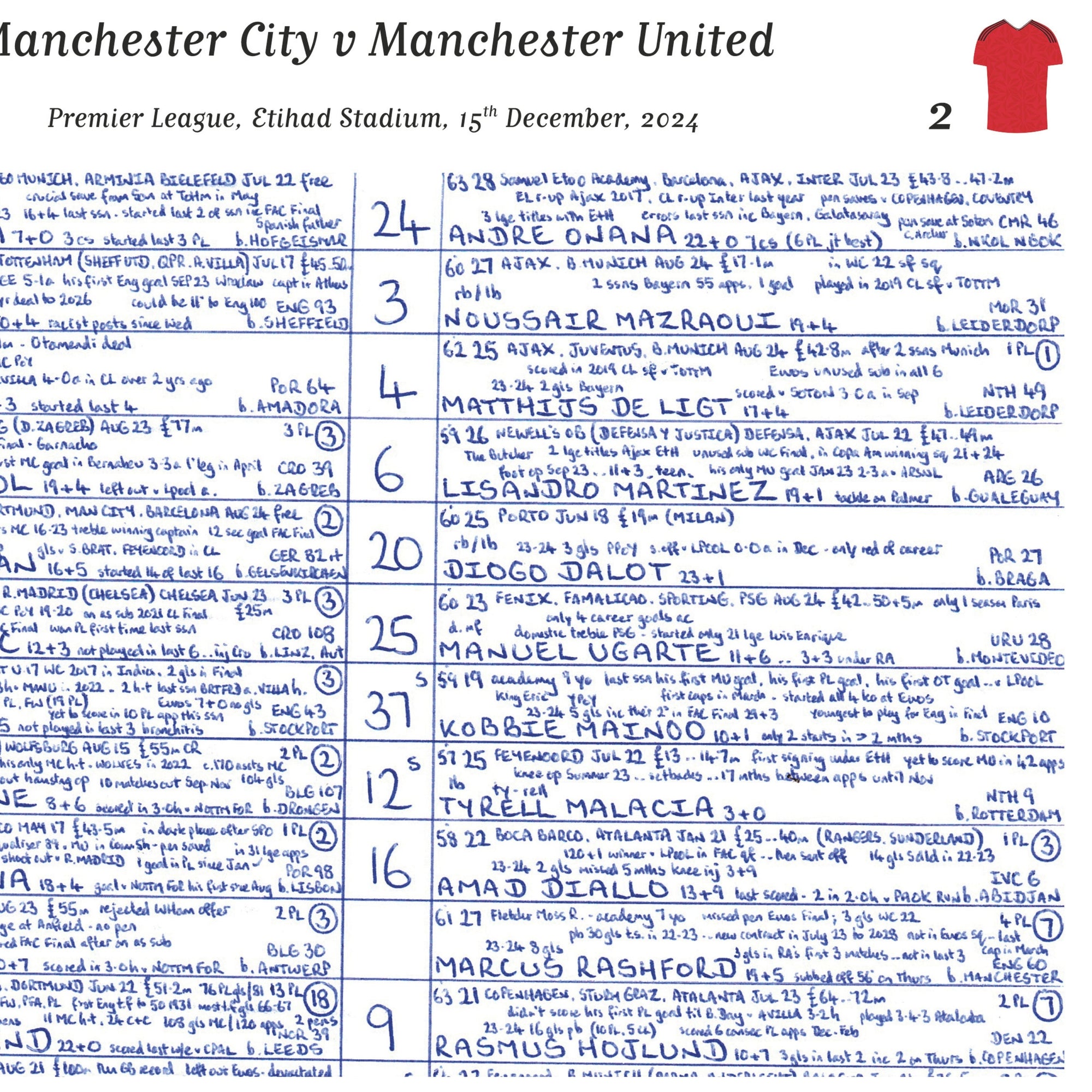 FOOTBALL Premier League Manchester City v Manchester United Etihad Stadium 15 December 2024. John Murray Picture Frames