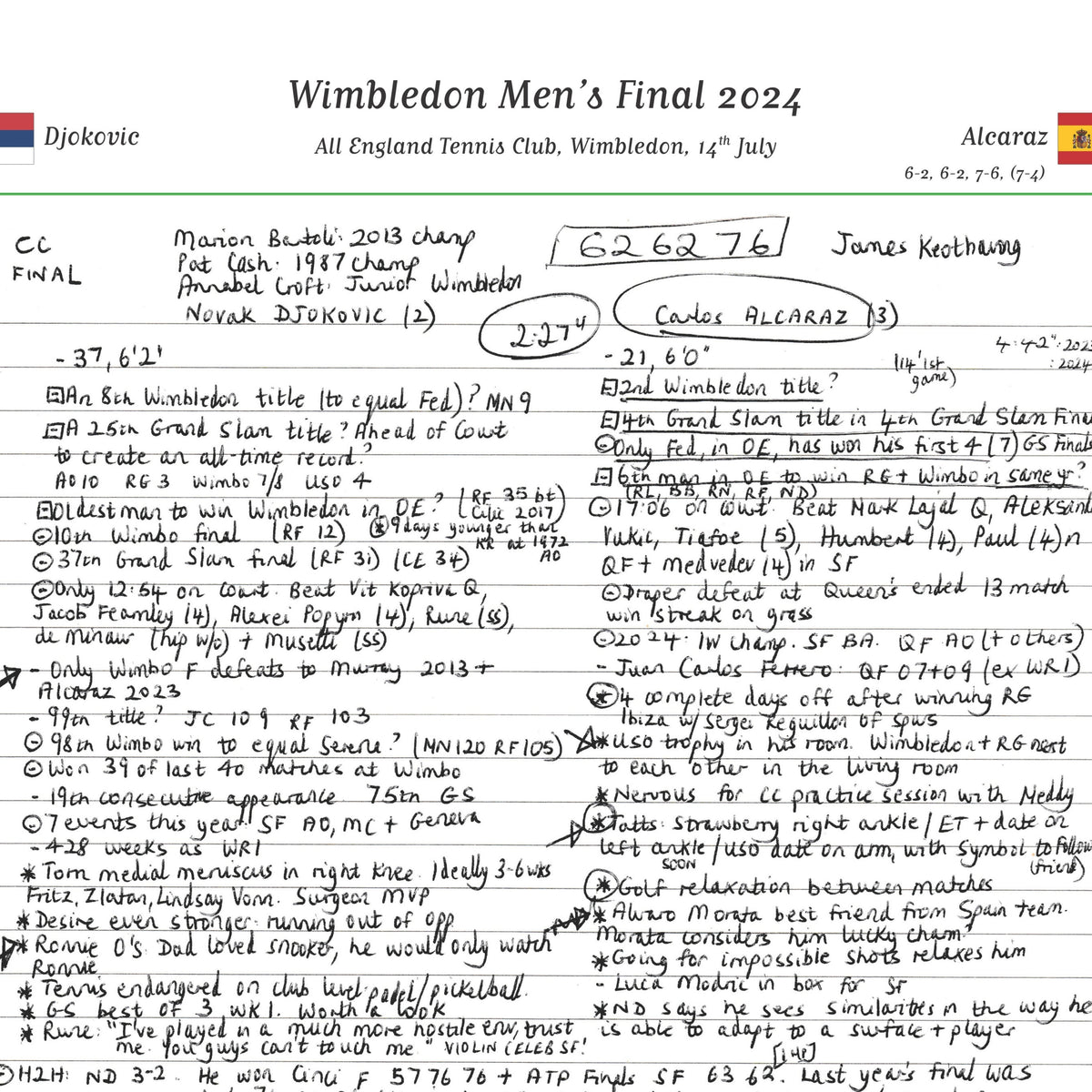 TENNIS Wimbledon Men’s Final Novak Djokovic v Carlos Alcaraz All England Tennis Club Wimbledon 14th July 2024. Russell