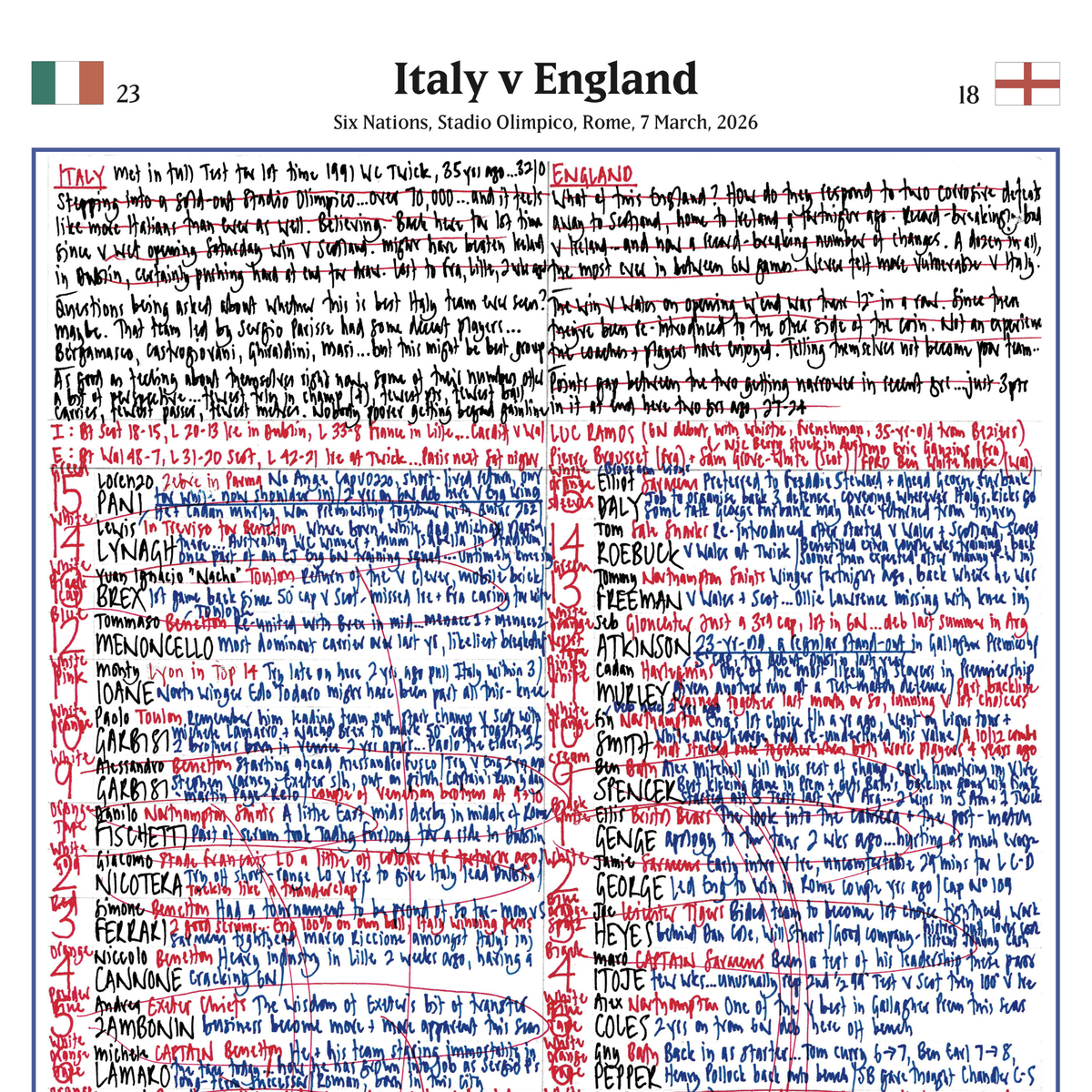 RUGBY UNION Six Nations, Italy v England,  Stadio Olimpico, Rome, 7 March, 2026. Nick Mullins.