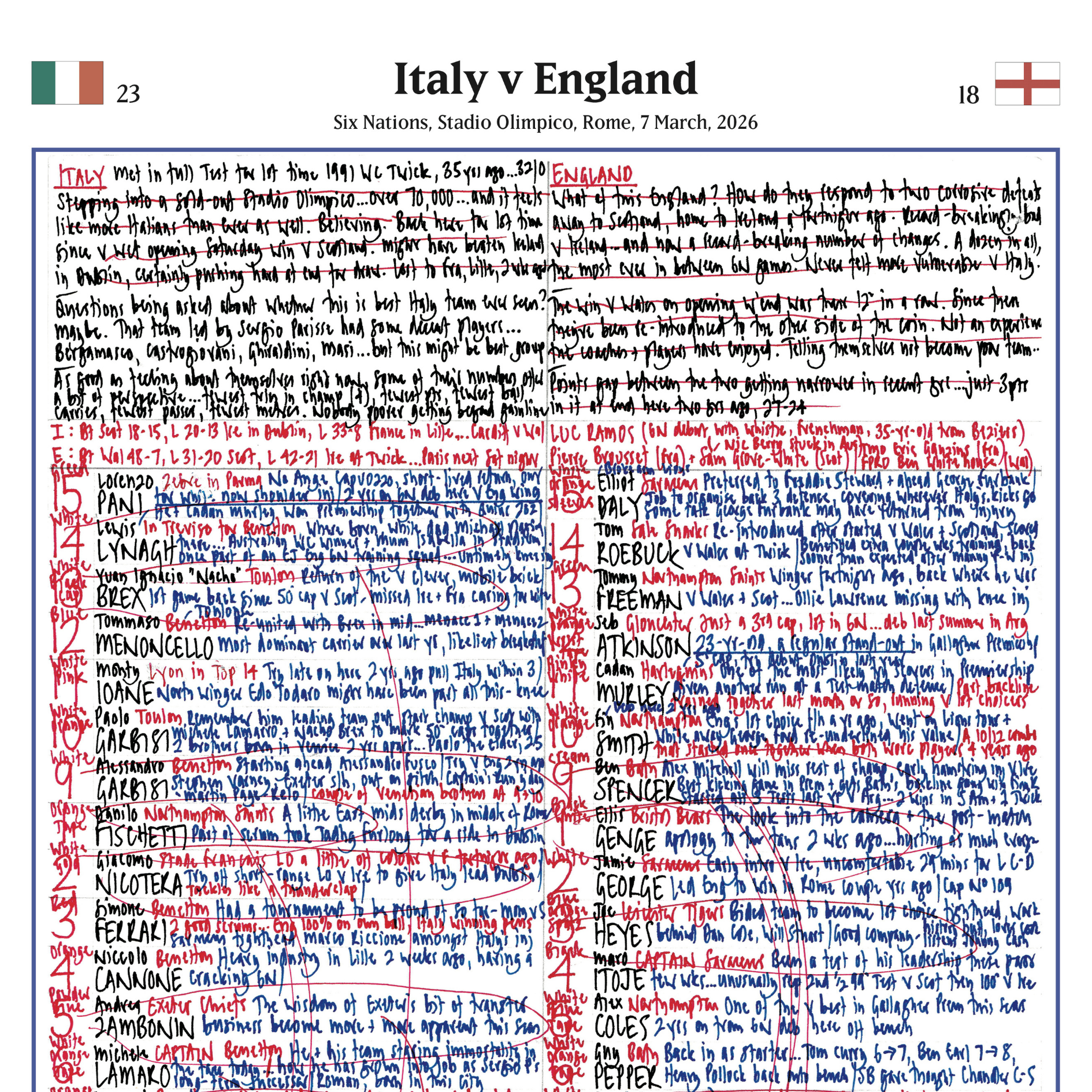RUGBY UNION Six Nations, Italy v England,  Stadio Olimpico, Rome, 7 March, 2026. Nick Mullins.