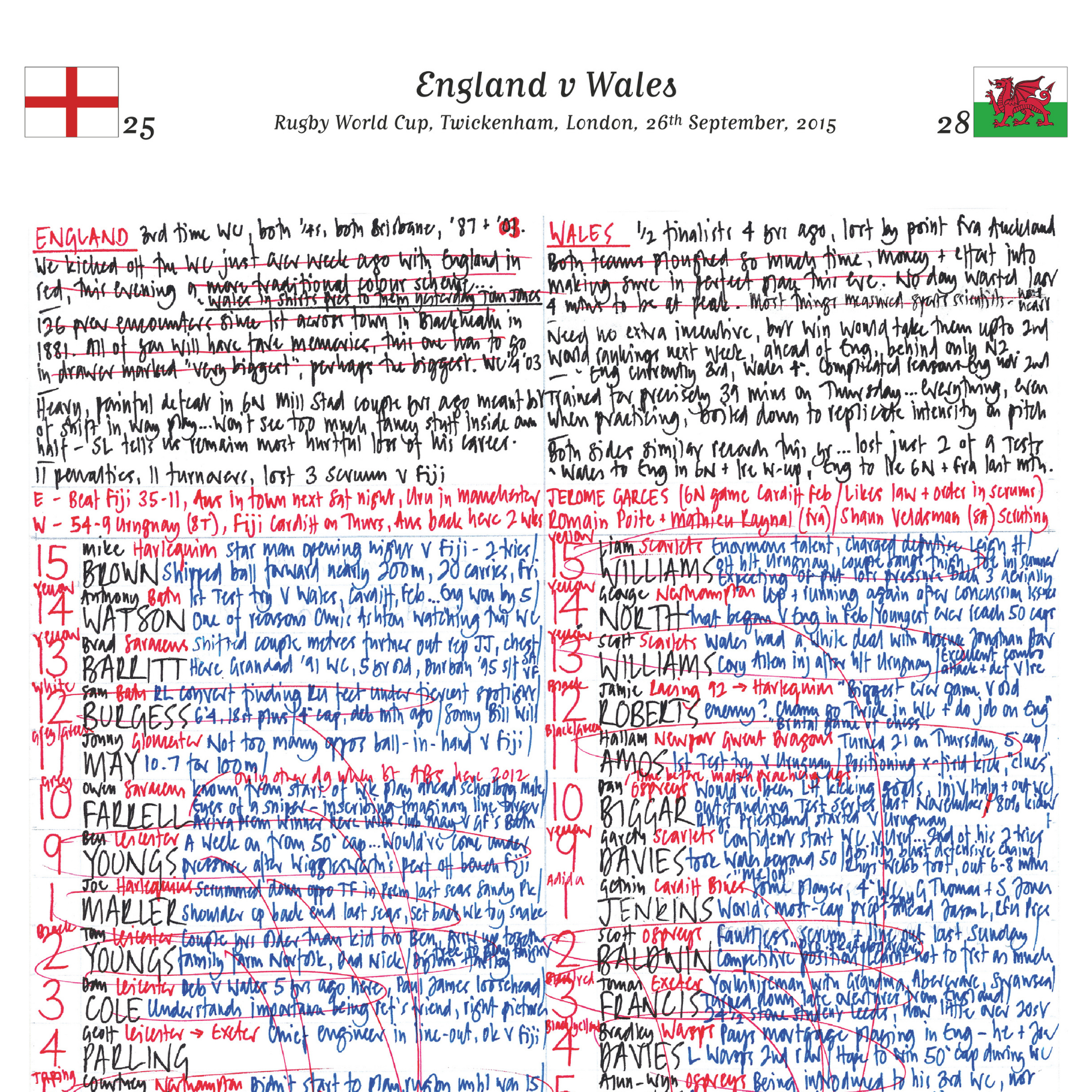 RUGBY UNION England v Wales, Rugby World Cup, Twickenham, London. September, 26, 2015. Nick Mullins .