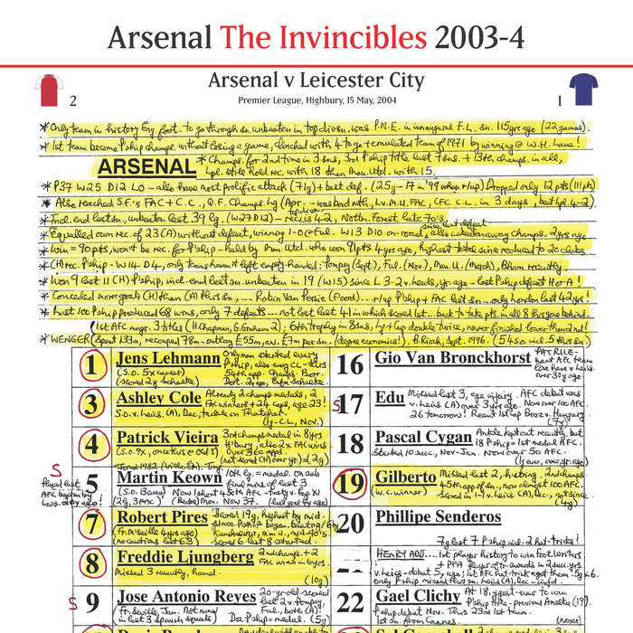 FOOTBALL Arsenal's Invincibles Arsenal v Leicester City, Premier League, Highbury, 15 May, 2004. Alan Parry