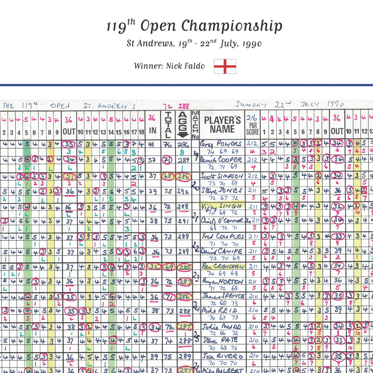 GOLF Nick Faldo wins The Open Championship St Andrews 19-22 July 1990. Peter Alliss Picture Frames