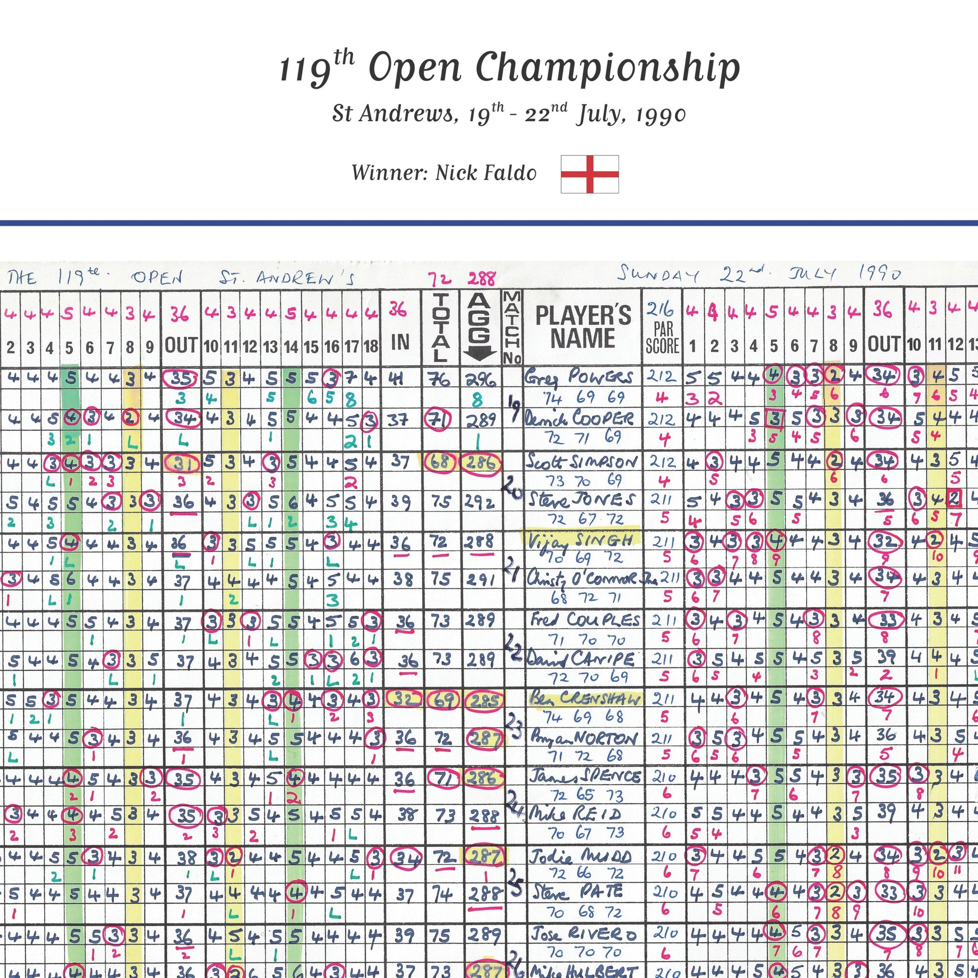 GOLF Nick Faldo wins The Open Championship St Andrews 19-22 July 1990. Peter Alliss Picture Frames