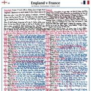 England v France, Six Nations Mar 2023 - Nick Mullins