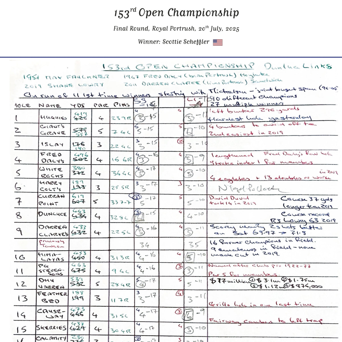 GOLF The Open Championship Royal Portrush 20 July 2025. Iain Carter. Picture Frames
