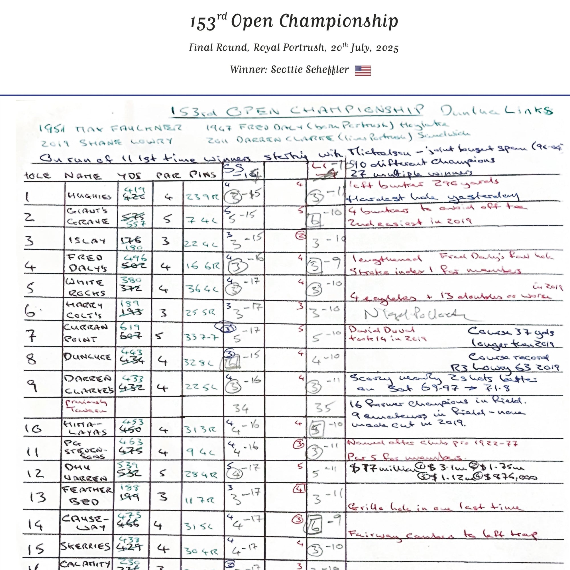 GOLF The Open Championship Royal Portrush 20 July 2025. Iain Carter. Picture Frames
