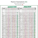 GOLF Danny Willett wins the Masters Tournament, Augusta National, Georgia, 10 April, 2016 Peter Alliss.