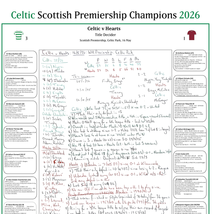 FOOTBALL Celtic win the Scottish Premiership, Celtic v Hearts, Celtic Park, 16 May, 2026. Alasdair Lamont