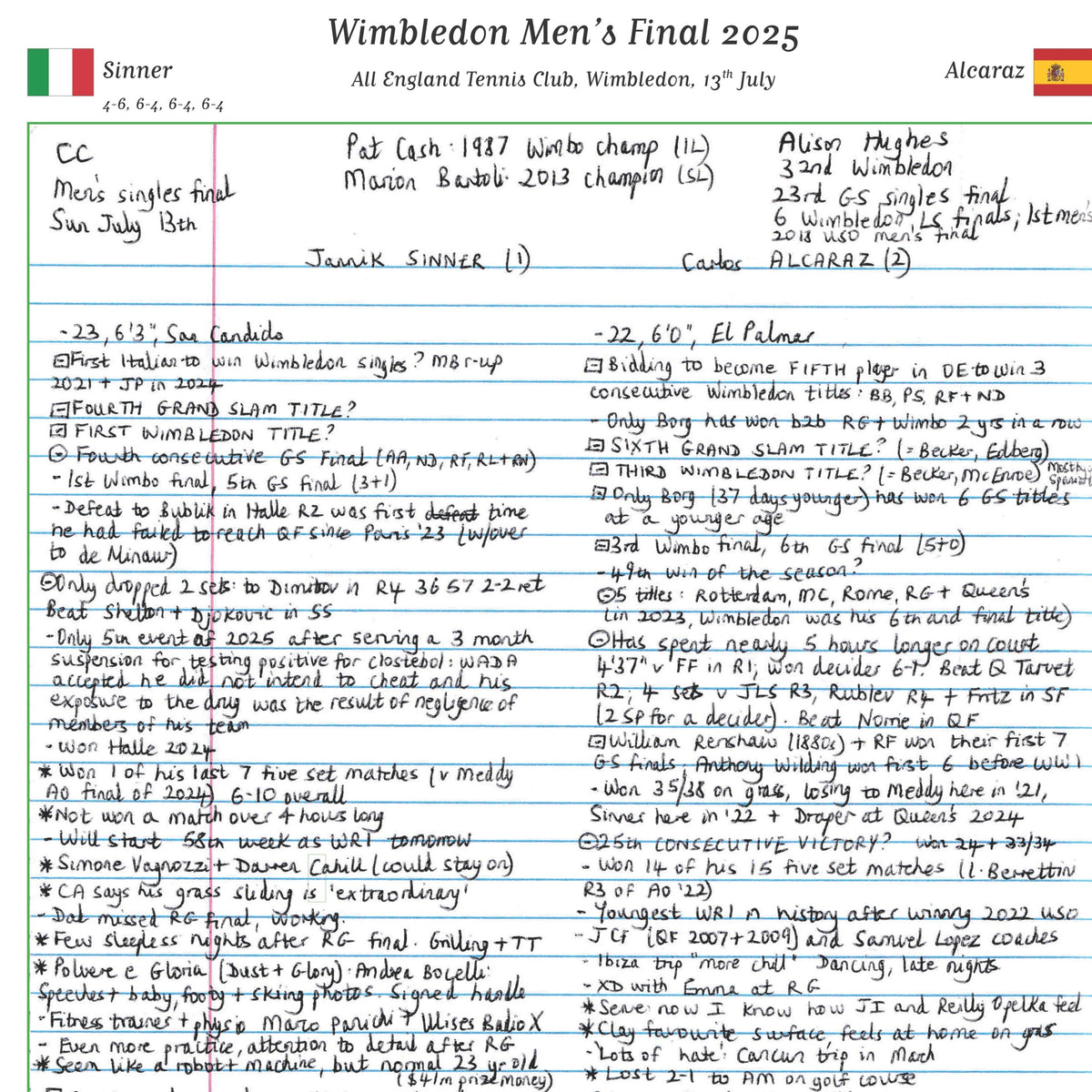 TENNIS Wimbledon Men’s Final Jannik Sinner v Carlos Alcaraz All England Tennis Club Wimbledon 13th July 2025. Russell