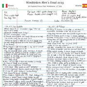 TENNIS Wimbledon Men’s Final Jannik Sinner v Carlos Alcaraz All England Tennis Club Wimbledon 13th July 2025. Russell