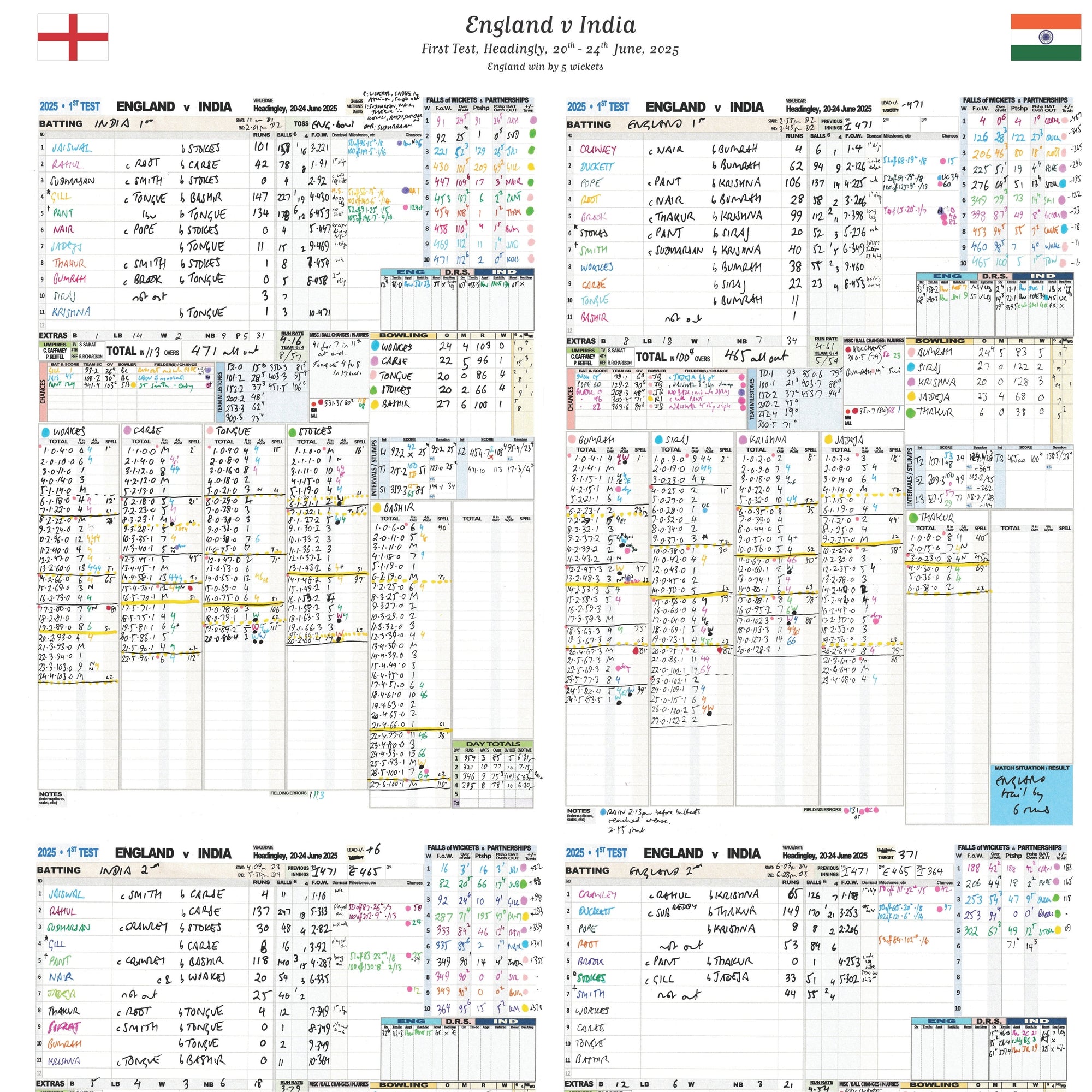 CRICKET England v India First Test Headingley 20-24 June 2025. Andy Zaltzman. Picture Frames