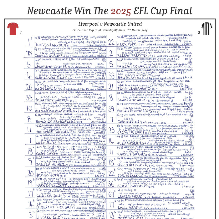 FOOTBALL SPECIAL EFL Carabao Cup Final, Liverpool v Newcastle United, Wembley Stadium/ 16 March, 2025. John Murray.
