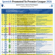 Ipswich Promotion Special May 2026 - Daniel Mann