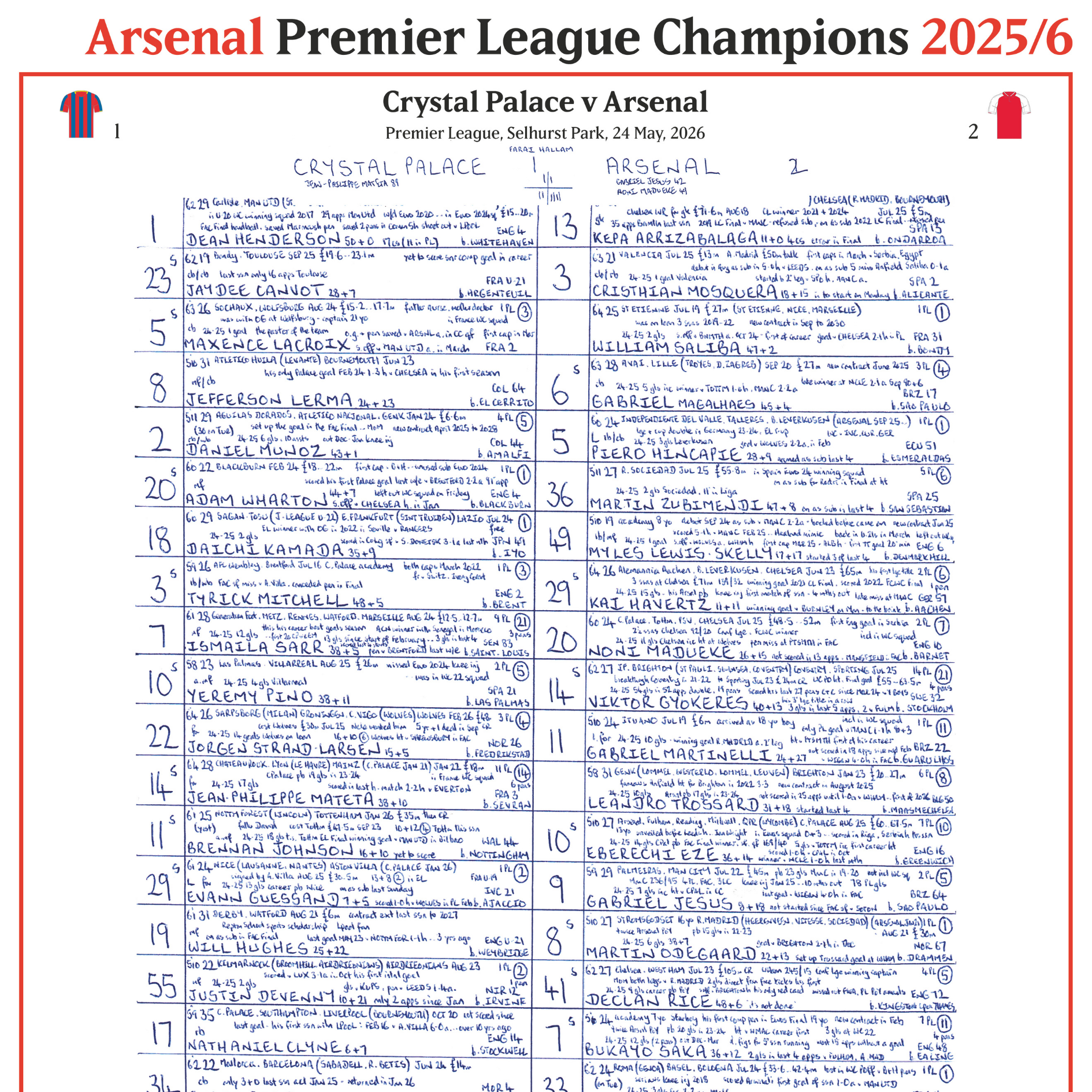 FOOTBALL Arsenal Premier League Champions. Crystal Palace v Arsenal, Selhurst Park 24 May, 2026. John Murray.