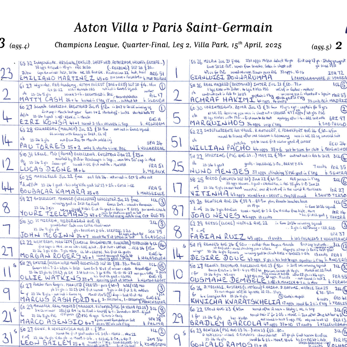 FOOTBALL Aston Villa v Paris Saint Germain Champions League Quarter Final Leg 2 Villa Park 15 April 2025 Picture Frames