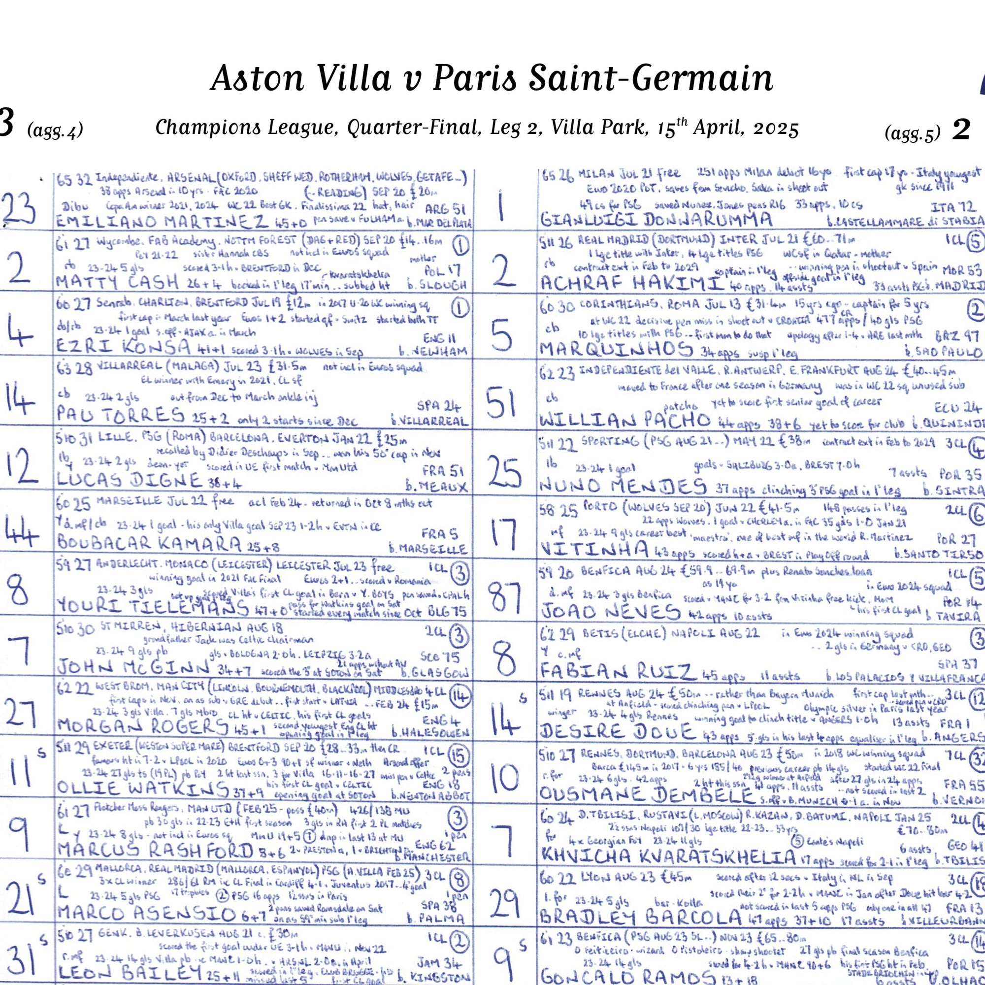 FOOTBALL Aston Villa v Paris Saint Germain Champions League Quarter Final Leg 2 Villa Park 15 April 2025 Picture Frames