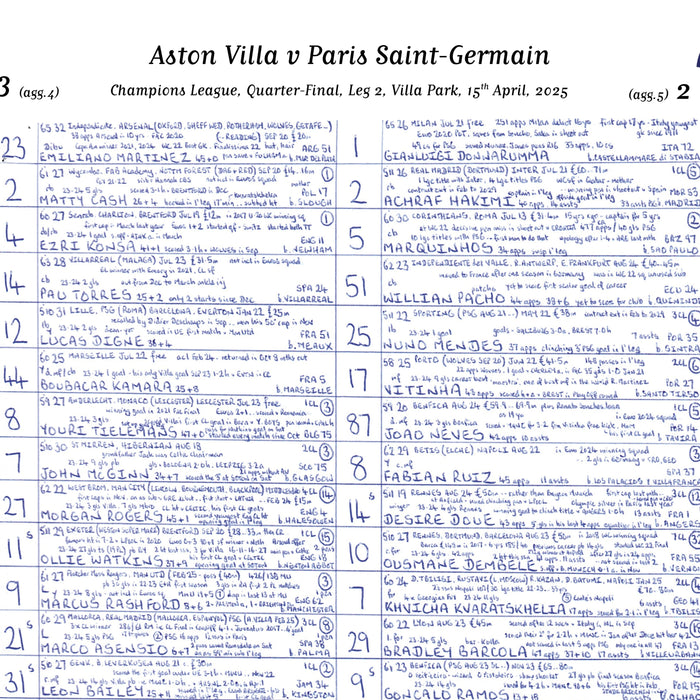 FOOTBALL Aston Villa v Paris Saint Germain Champions League Quarter Final Leg 2 Villa Park 15 April 2025 Picture Frames