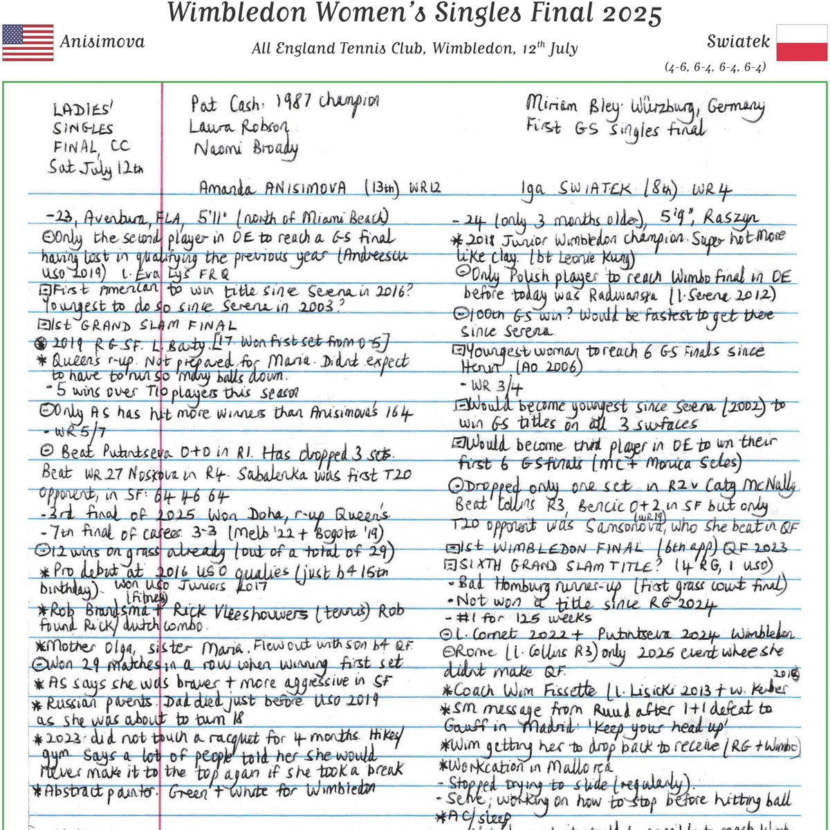 TENNIS Wimbledon Women’s Final Amanda Anisimova v Iga Swiatek All England Tennis Club Wimbledon 12th July 2025. Russell