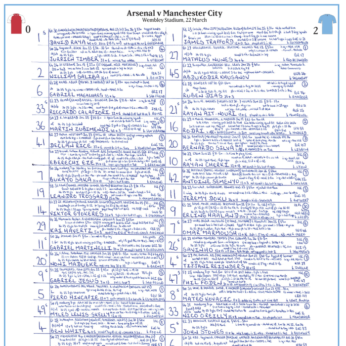 FOOTBALL Arsenal v Manchester City, Carabao Cup Final, Wembley, 22nd March, 2026